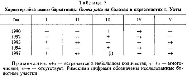 Энеида ютта