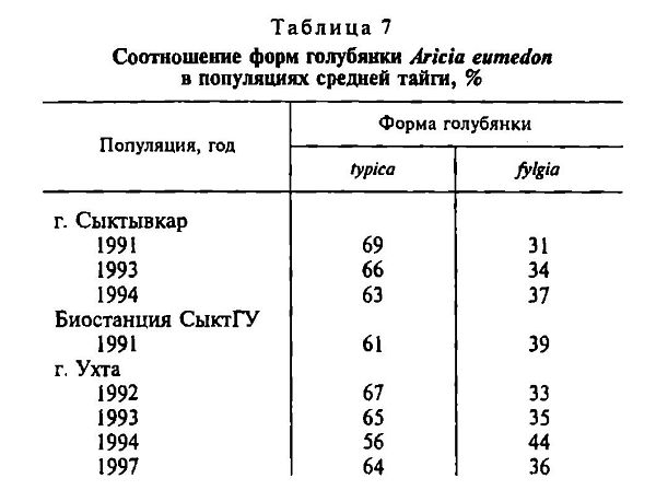 Голубянка Эвмедон