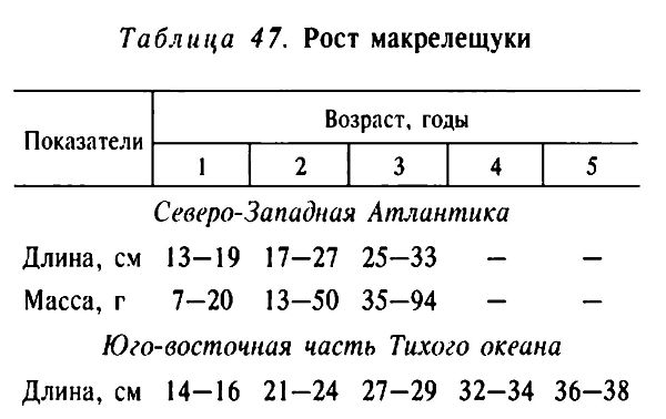 Макрелещука
